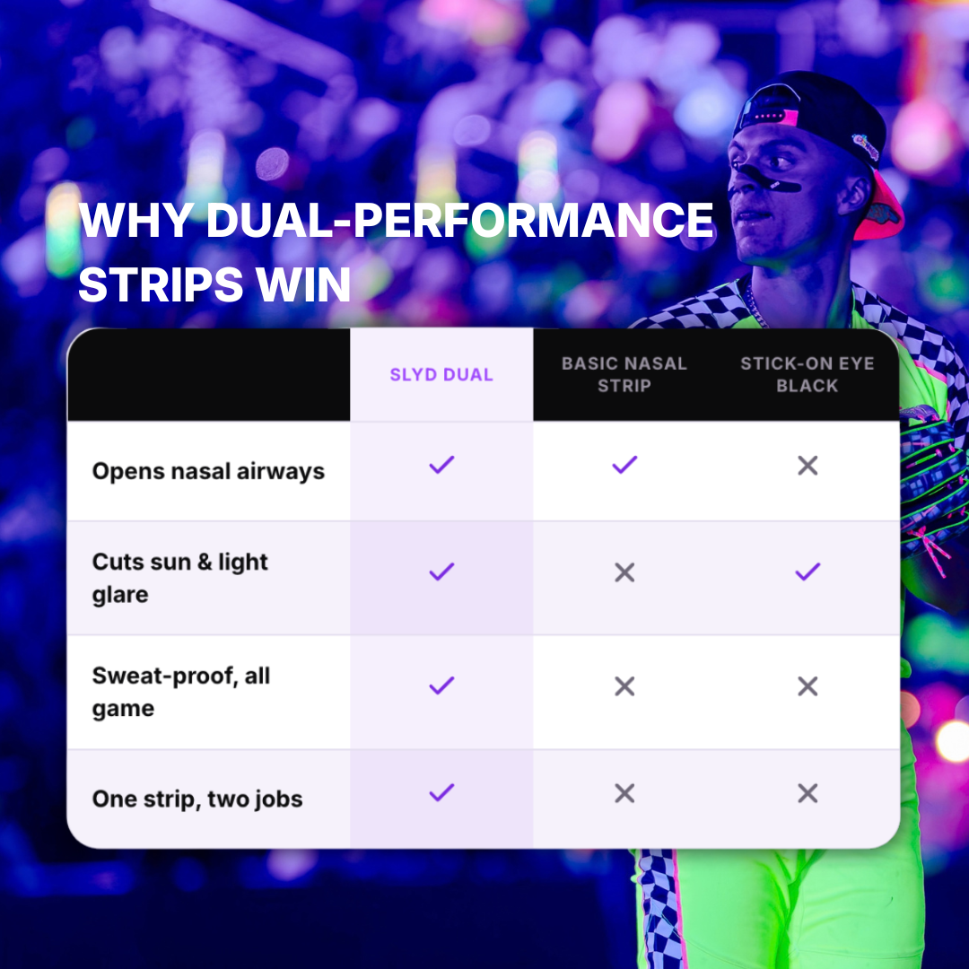 SLYD DUAL PERFORMANCE STRIPS: ANTI-GLARE+NASAL STRIP COMBO (15 STRIPS)